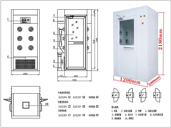 風(fēng)淋室尺寸測量與誤差在規(guī)定范圍內(nèi)